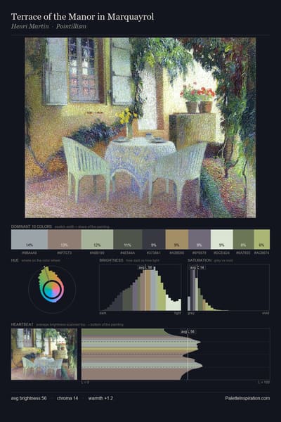 Terrace of the Manor in Marquayrol palette card