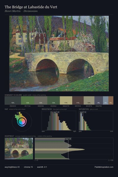 The Bridge at Labastide du Vert palette card