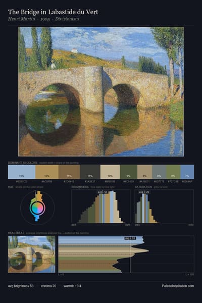 The Bridge in Labastide du Vert palette card
