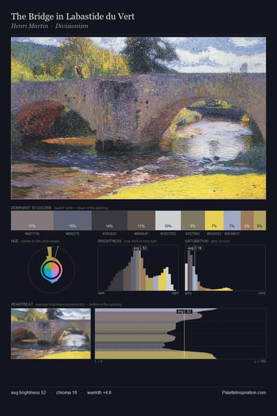 The Bridge in Labastide du Vert palette card