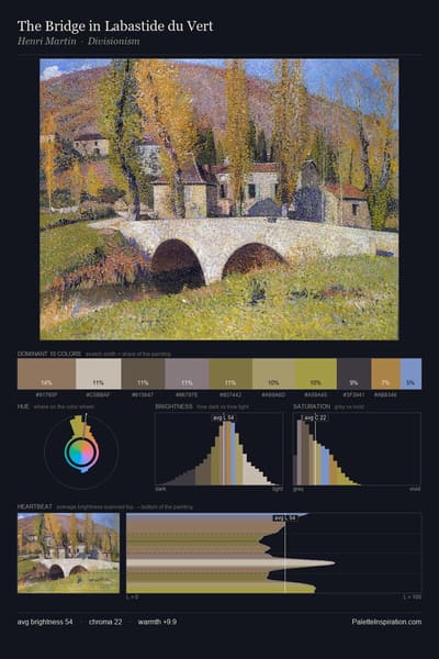 The Bridge in Labastide du Vert palette card