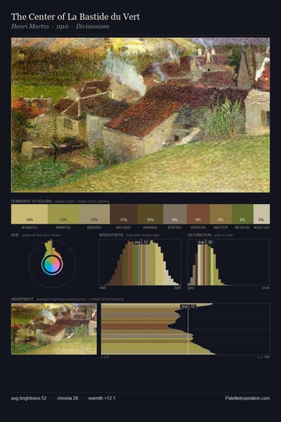 The Center of La Bastide du Vert palette card