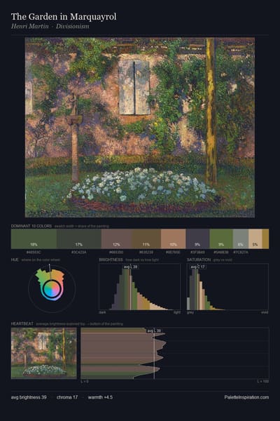 The Garden in Marquayrol palette card