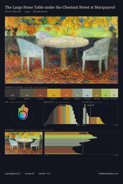The Large Stone Table under the Chestnut Street at Marquayrol palette card