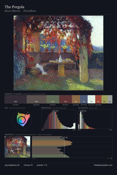 The Pergola palette card