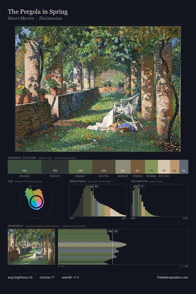 The Pergola in Spring palette card