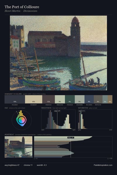 The Port of Collioure palette card