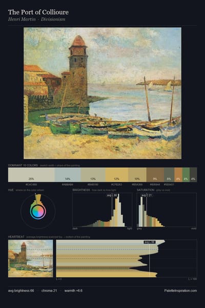 The Port of Collioure palette card