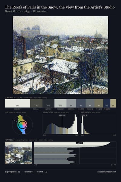 The Roofs of Paris in the Snow, the View from the Artist's Studio palette card