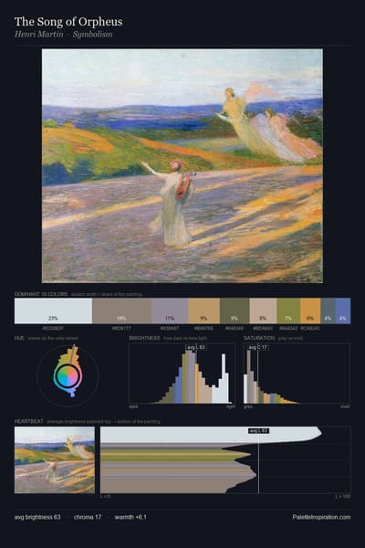 The Song of Orpheus palette card