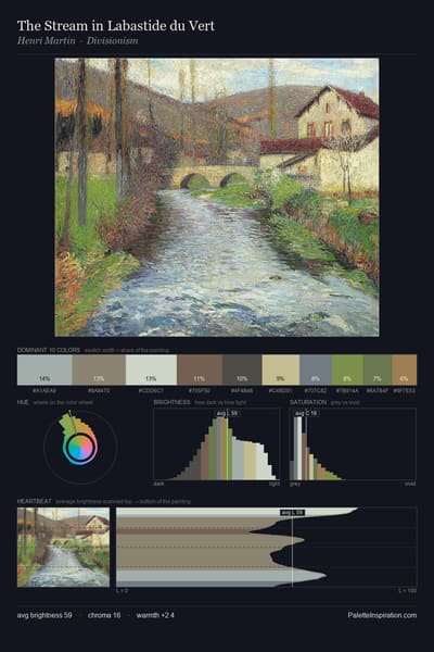 The Stream in Labastide du Vert palette card