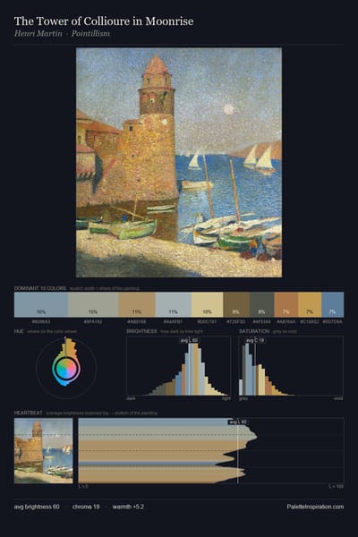 The Tower of Collioure in Moonrise palette card