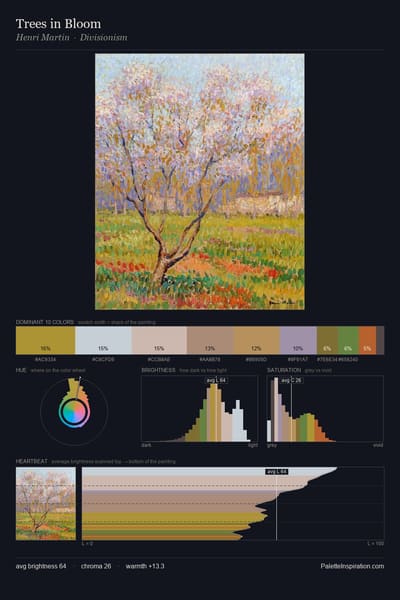 Trees in Bloom palette card