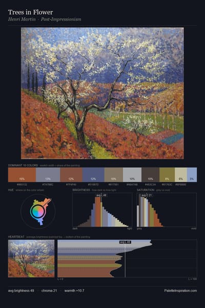 Trees in Flower palette card