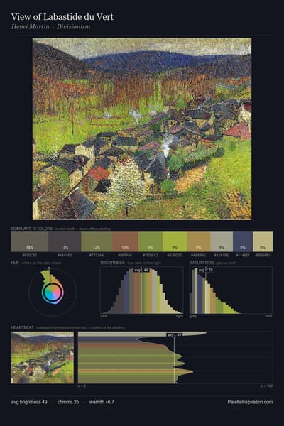 View of Labastide du Vert palette card