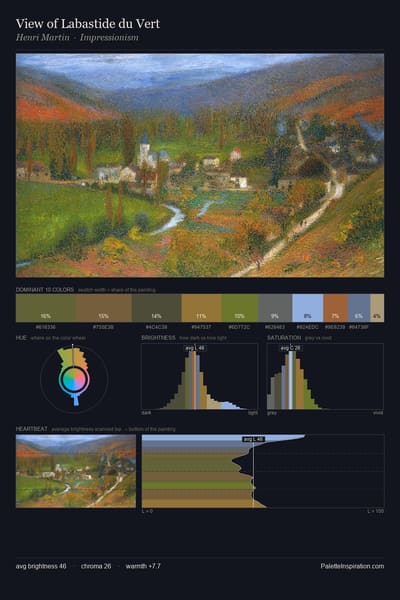 View of Labastide du Vert palette card