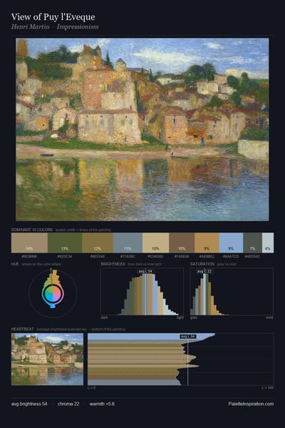 View of Puy l'Eveque palette card