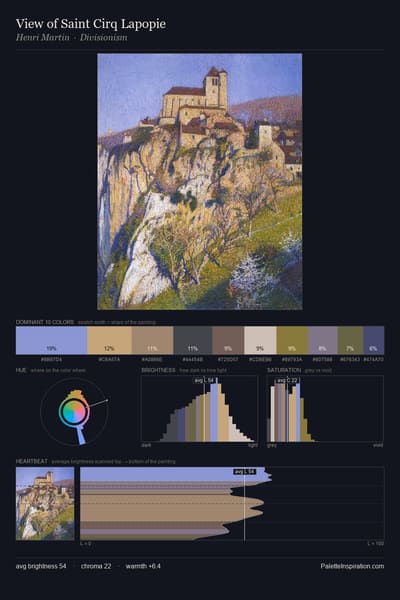 View of Saint Cirq Lapopie palette card