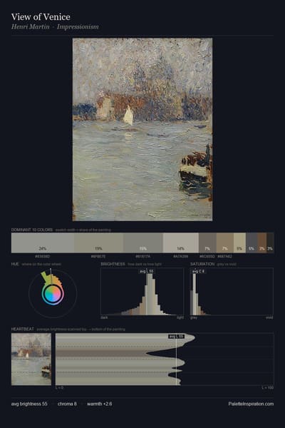 View of Venice palette card