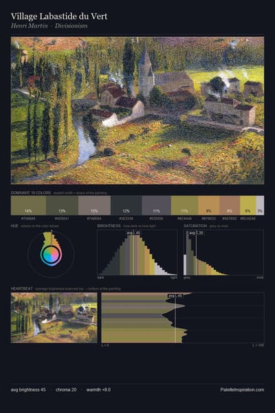 Village Labastide du Vert palette card
