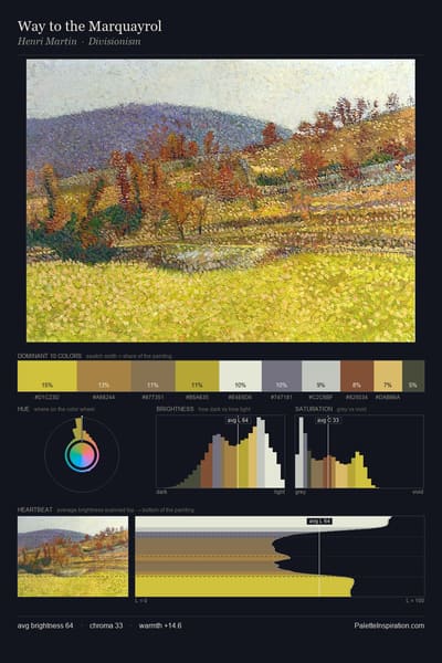 Way to the Marquayrol palette card