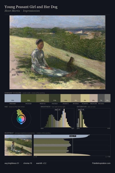 Young Peasant Girl and Her Dog palette card