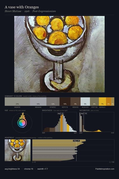 A vase with Oranges palette card