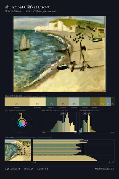 Aht Amont Cliffs at Etretat palette card