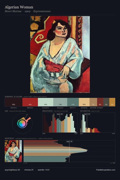 Algerian Woman palette card