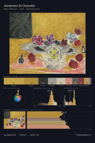 Anemones Et Grenades palette card