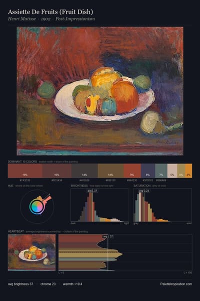 Assiette De Fruits (Fruit Dish) palette card