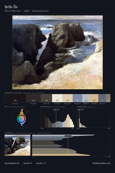 Belle Île palette card