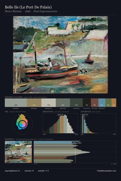 Belle Ile (Le Port De Palais) palette card
