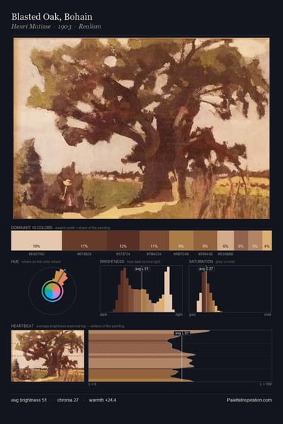 Blasted Oak, Bohain palette card