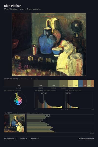 Blue Pitcher palette card