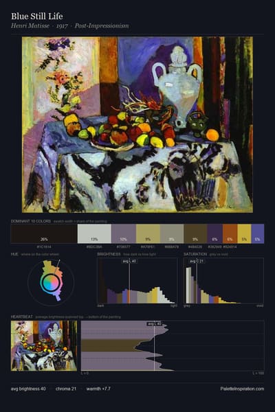 Blue Still Life palette card