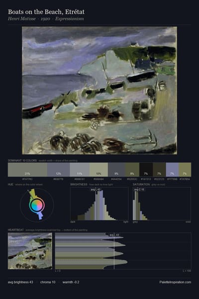 Boats on the Beach, Etrétat palette card