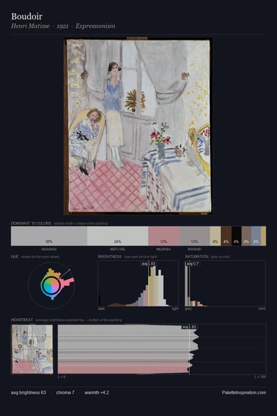 Boudoir palette card