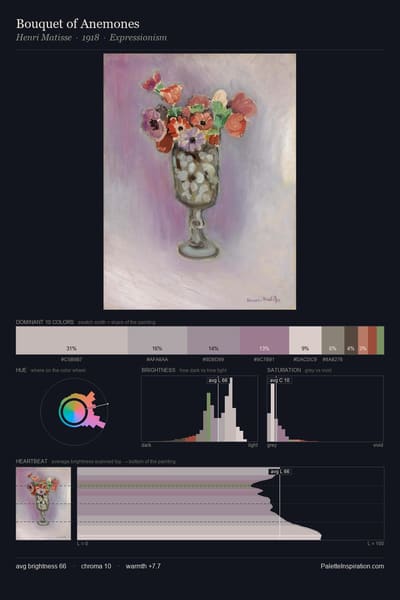 Bouquet of Anemones palette card
