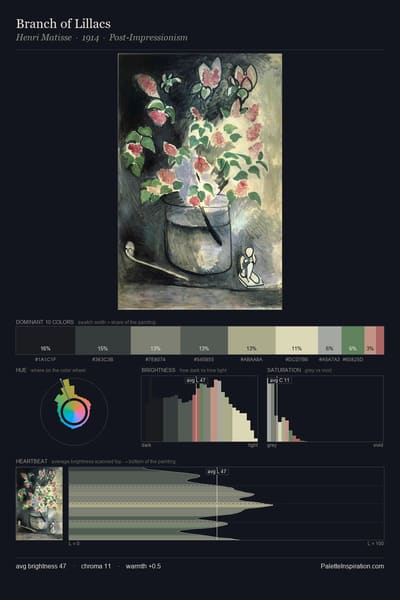 Branch of Lillacs palette card