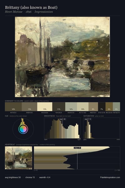 Brittany (also known as Boat) palette card