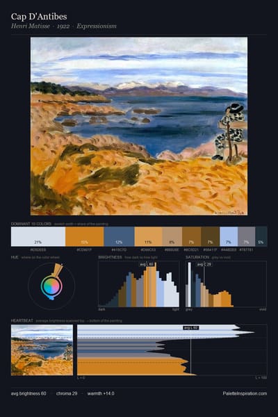Cap D'Antibes palette card