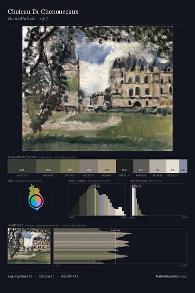 Chateau De Chenonceaux palette card
