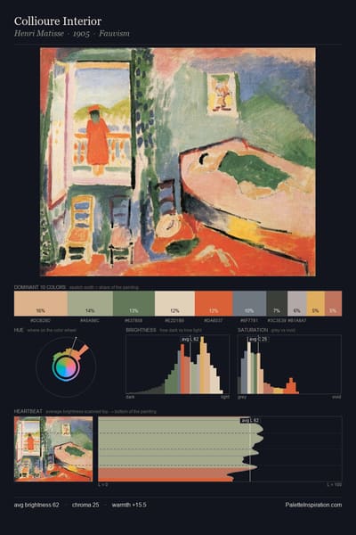 Collioure Interior palette card