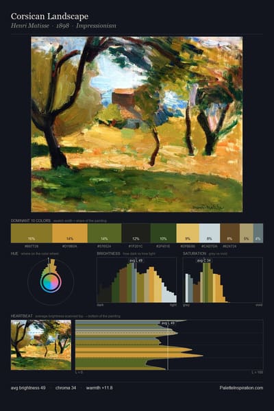 Corsican Landscape palette card