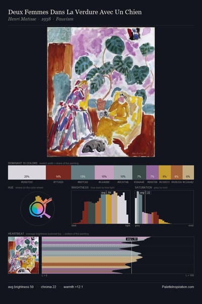 Deux Femmes Dans La Verdure Avec Un Chien palette card