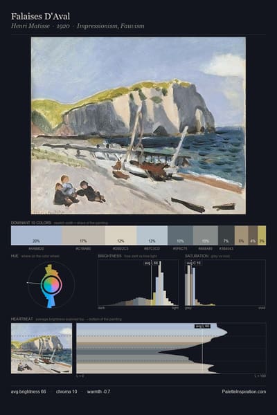 Falaises D'Aval palette card