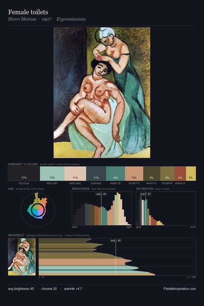 Female toilets palette card