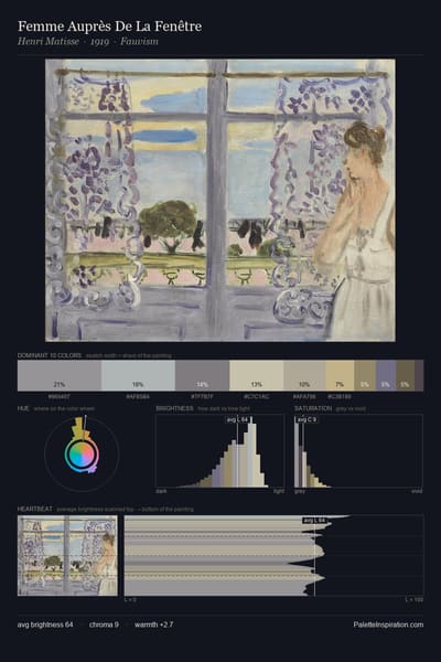 Femme Auprès De La Fenêtre palette card