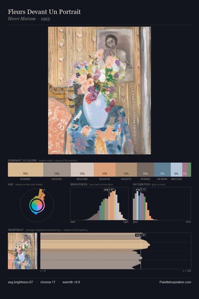 Fleurs Devant Un Portrait palette card